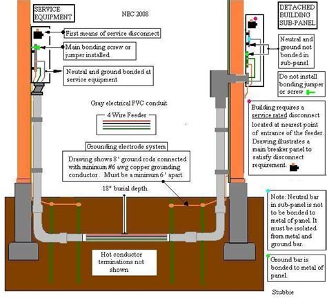 nec underground service requirements